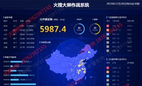 車貸系統(tǒng)大屏