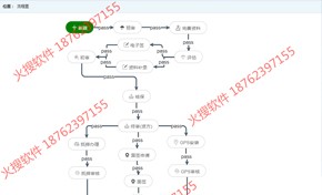 XXX在線車貸系統(tǒng)